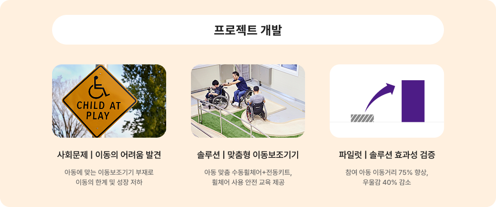 프로젝트 개발에 대한 이미지 입니다. 자세한 사항은 아래 내용을 참조하세요.