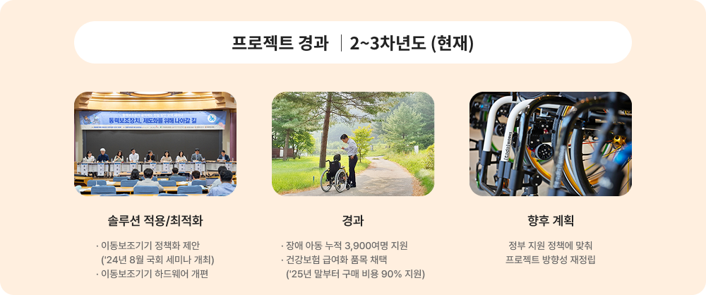 프로젝트 경과 2~3차년도(현재)에 대한 이미지 입니다. 자세한 사항은 아래 내용을 참조하세요.