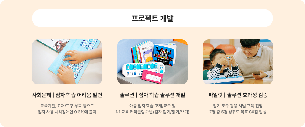 프로젝트 개발에 대한 이미지 입니다. 자세한 사항은 아래 내용을 참조하세요.