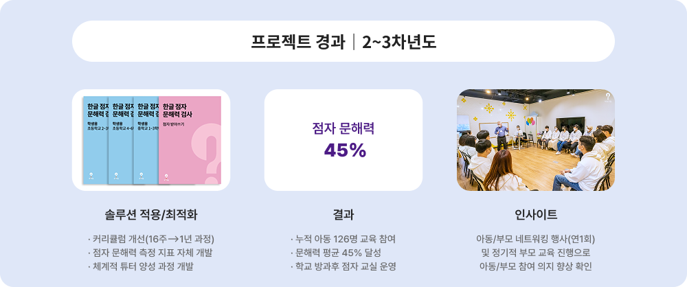 프로젝트 경과 2~3차년도에 대한 이미지 입니다. 자세한 사항은 아래 내용을 참조하세요.