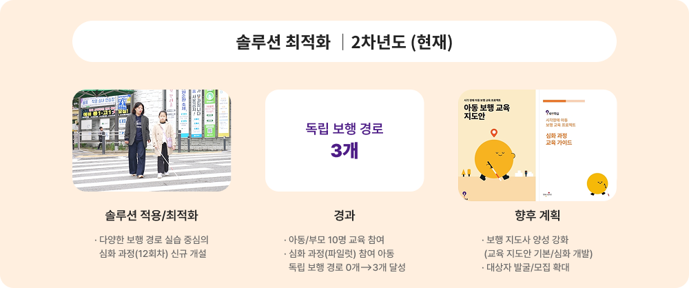 솔루션 최적화 2차년도(현재)에 대한 이미지 입니다. 자세한 사항은 아래 내용을 참조하세요.