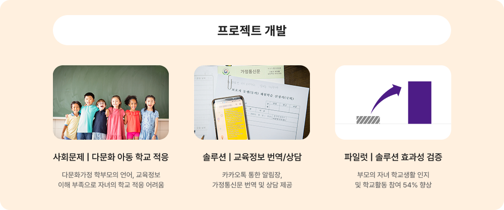 프로젝트 개발에 대한 이미지 입니다. 자세한 사항은 아래 내용을 참조하세요.