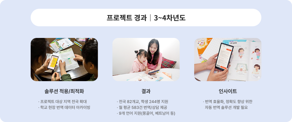 프로젝트 경과 3~4차년도에 대한 이미지 입니다. 자세한 사항은 아래 내용을 참조하세요.