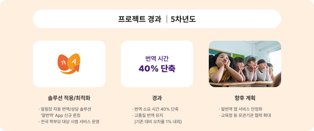 프로젝트 경과 5차년도에 대한 이미지 입니다. 자세한 사항은 아래 내용을 참조하세요.