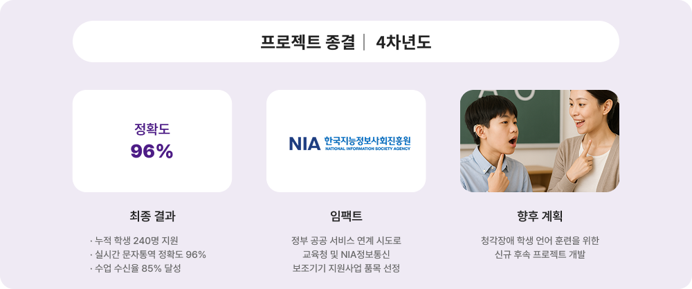 프로젝트 종결 4차년도에 대한 이미지 입니다. 자세한 사항은 아래 내용을 참조하세요.