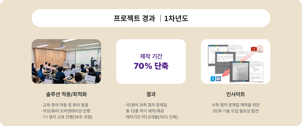 프로젝트 경과 1차년도에 대한 이미지 입니다. 자세한 사항은 아래 내용을 참조하세요.