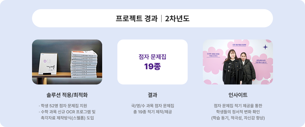 프로젝트 경과 2차년도에 대한 이미지 입니다. 자세한 사항은 아래 내용을 참조하세요.