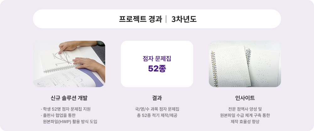 프로젝트 경과 3차년도에 대한 이미지 입니다. 자세한 사항은 아래 내용을 참조하세요.