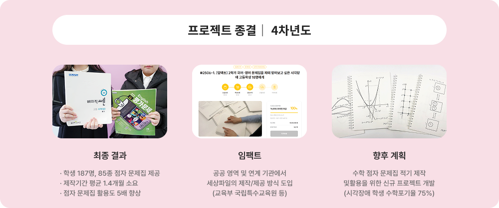 프로젝트 종결 4차년도에 대한 이미지 입니다. 자세한 사항은 아래 내용을 참조하세요.