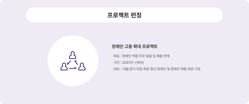 프로젝트 런칭에 대한 이미지 입니다. 자세한 사항은 아래 내용을 참조하세요.