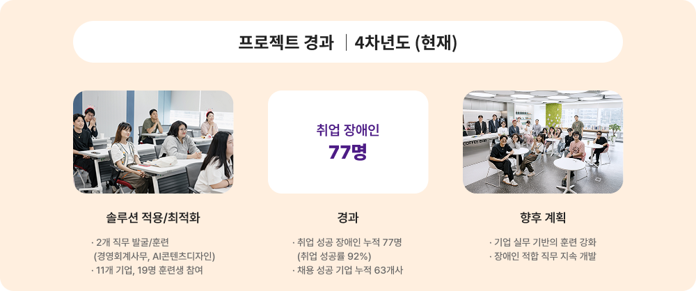 프로젝트 경과 4차년도(현재)에 대한 이미지 입니다. 자세한 사항은 아래 내용을 참조하세요.