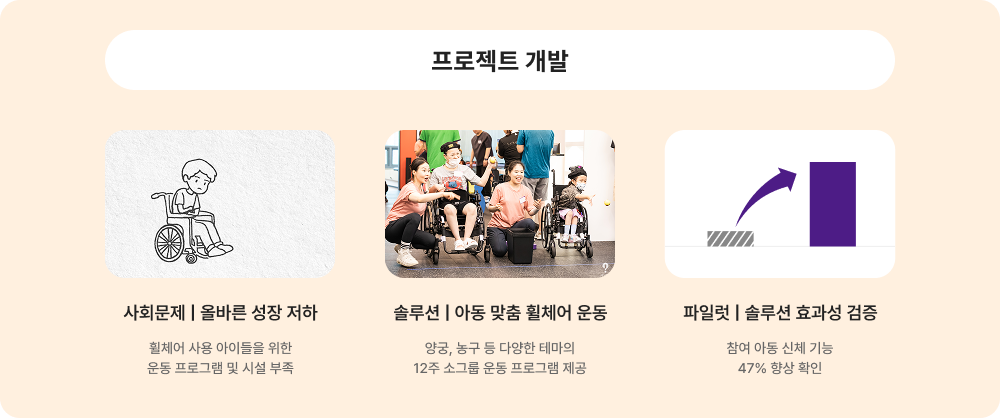 프로젝트 개발에 대한 이미지 입니다. 자세한 사항은 아래 내용을 참조하세요.