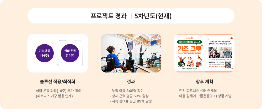 프로젝트 경과 5차년도(현재)에 대한 이미지 입니다. 자세한 사항은 아래 내용을 참조하세요.