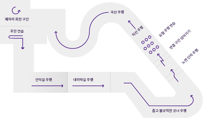 휠체어 사전 교육 지도